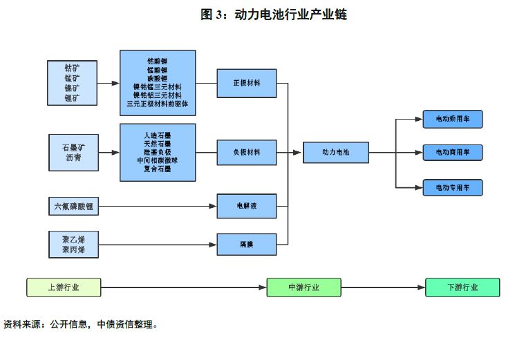 一文成为动力电池“达人” ——动力电池行业系列研究第一篇(基础篇) 一文成为动力电池“达人” ——动力电池行业系列研究第一篇(基础篇)