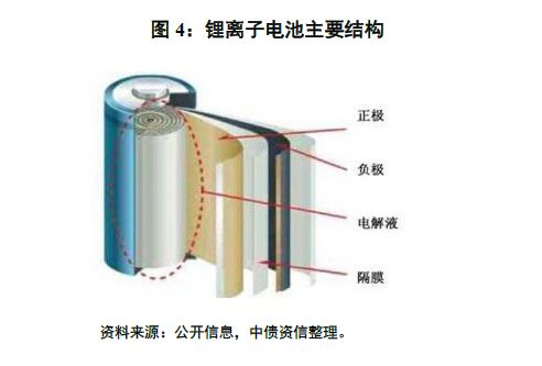 一文成为动力电池“达人” ——动力电池行业系列研究第一篇(基础篇) 一文成为动力电池“达人” ——动力电池行业系列研究第一篇(基础篇)