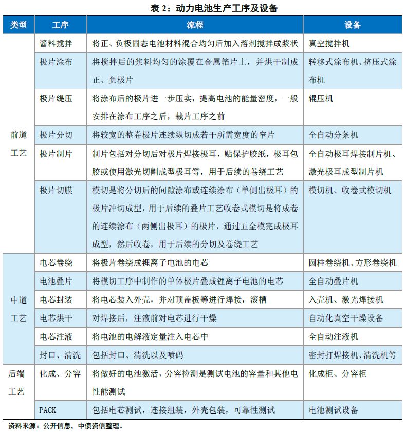 一文成为动力电池“达人” ——动力电池行业系列研究第一篇(基础篇) 一文成为动力电池“达人” ——动力电池行业系列研究第一篇(基础篇)
