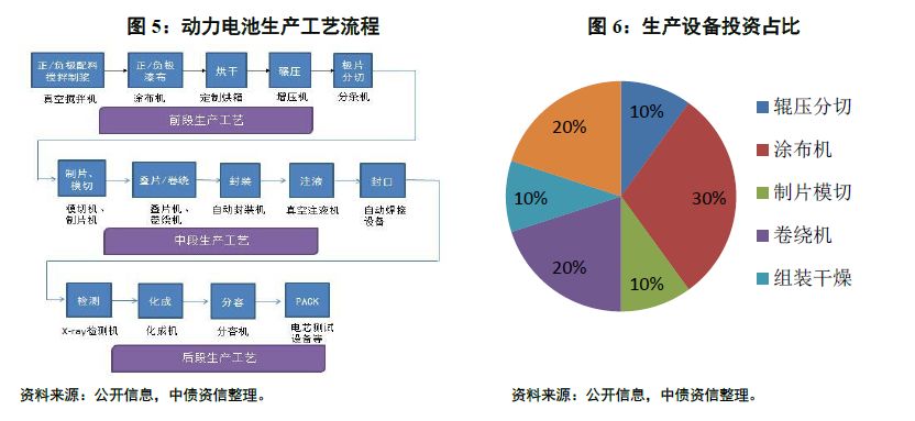 一文成为动力电池“达人” ——动力电池行业系列研究第一篇(基础篇) 一文成为动力电池“达人” ——动力电池行业系列研究第一篇(基础篇)