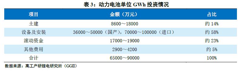 一文成为动力电池“达人” ——动力电池行业系列研究第一篇(基础篇) 一文成为动力电池“达人” ——动力电池行业系列研究第一篇(基础篇)