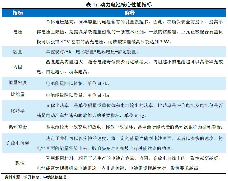 一文成为动力电池“达人” ——动力电池行业系列研究第一篇(基础篇) 一文成为动力电池“达人” ——动力电池行业系列研究第一篇(基础篇)