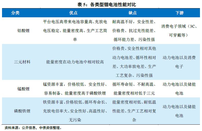 一文成为动力电池“达人” ——动力电池行业系列研究第一篇(基础篇) 一文成为动力电池“达人” ——动力电池行业系列研究第一篇(基础篇)