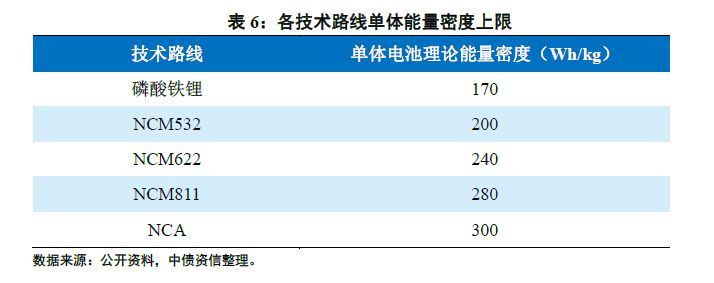 一文成为动力电池“达人” ——动力电池行业系列研究第一篇(基础篇) 一文成为动力电池“达人” ——动力电池行业系列研究第一篇(基础篇)