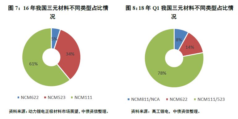 一文成为动力电池“达人” ——动力电池行业系列研究第一篇(基础篇) 一文成为动力电池“达人” ——动力电池行业系列研究第一篇(基础篇)