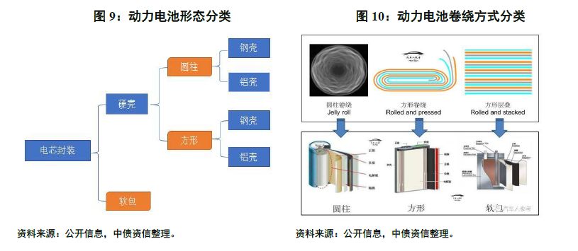 一文成为动力电池“达人” ——动力电池行业系列研究第一篇(基础篇) 一文成为动力电池“达人” ——动力电池行业系列研究第一篇(基础篇)