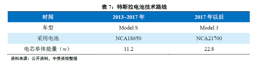 一文成为动力电池“达人” ——动力电池行业系列研究第一篇(基础篇) 一文成为动力电池“达人” ——动力电池行业系列研究第一篇(基础篇)