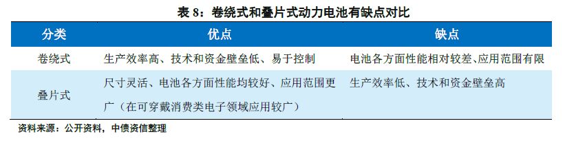 一文成为动力电池“达人” ——动力电池行业系列研究第一篇(基础篇) 一文成为动力电池“达人” ——动力电池行业系列研究第一篇(基础篇)
