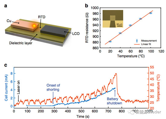 What?局部高温还能引起Li枝晶生长?