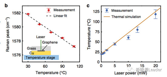 What?局部高温还能引起Li枝晶生长?