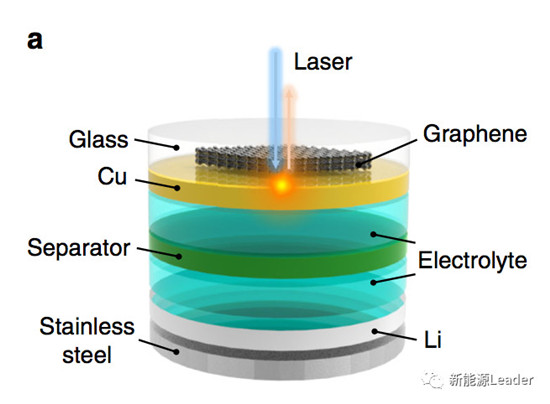 What?局部高温还能引起Li枝晶生长?