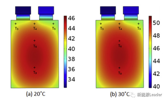 What?局部高温还能引起Li枝晶生长?