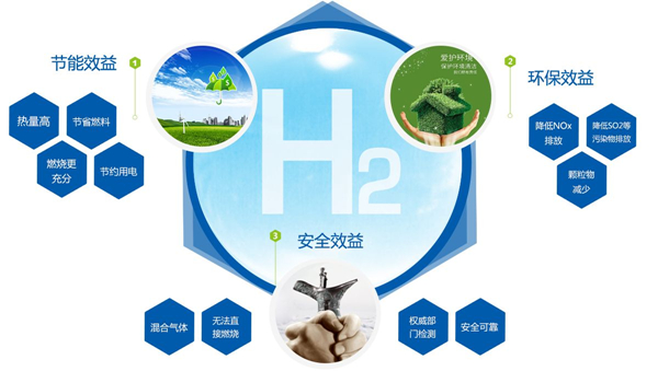 氢能时代来临,燃料电池设备先行 氢能时代来临,燃料电池设备先行