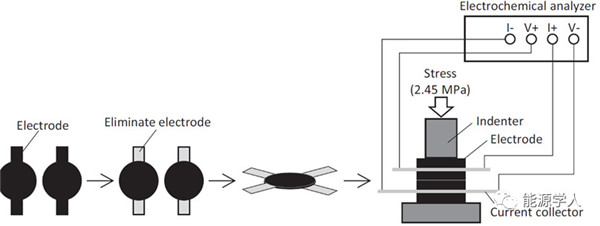 丰田：正极导电性如何精确计算？