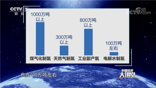氢能上央视!干勇院士谈氢能如何改变我们的未来?