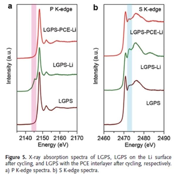 孙学良AFM:固态塑性晶体固态电解质作为硫基全固态锂金属电池界面保护层 孙学良AFM:固态塑性晶体固态电解质作为硫基全固态锂金属电池界面保护层