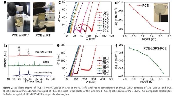 孙学良AFM:固态塑性晶体固态电解质作为硫基全固态锂金属电池界面保护层 孙学良AFM:固态塑性晶体固态电解质作为硫基全固态锂金属电池界面保护层
