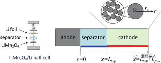 锂电正极溶解与性能衰减的关系分析 锂电正极溶解与性能衰减的关系分析