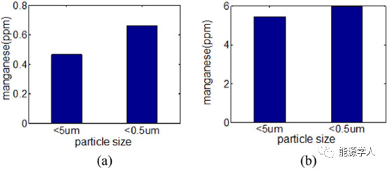 锂电正极溶解与性能衰减的关系分析 锂电正极溶解与性能衰减的关系分析