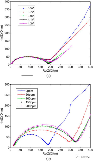 锂电正极溶解与性能衰减的关系分析