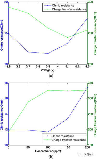 锂电正极溶解与性能衰减的关系分析 锂电正极溶解与性能衰减的关系分析