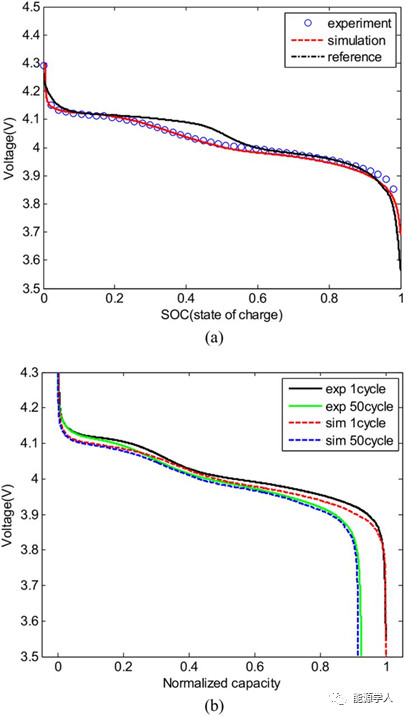 锂电正极溶解与性能衰减的关系分析 锂电正极溶解与性能衰减的关系分析