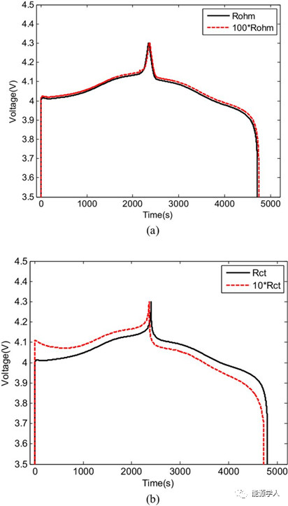 锂电正极溶解与性能衰减的关系分析 锂电正极溶解与性能衰减的关系分析