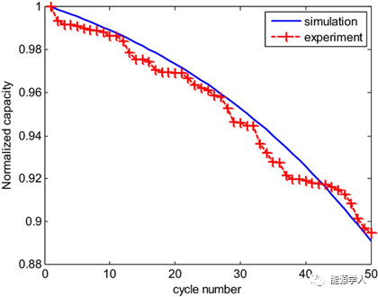 锂电正极溶解与性能衰减的关系分析 锂电正极溶解与性能衰减的关系分析