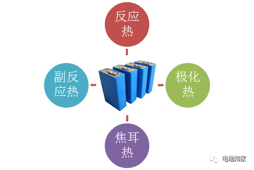 电动车频繁起火,读懂电池热失控及热管理!