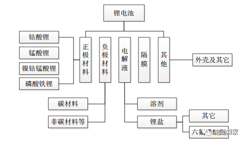 电动车频繁起火,读懂电池热失控及热管理!