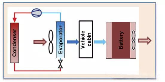 电动车频繁起火,读懂电池热失控及热管理!