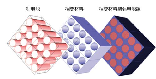 电动车频繁起火,读懂电池热失控及热管理! 电动车频繁起火,读懂电池热失控及热管理!