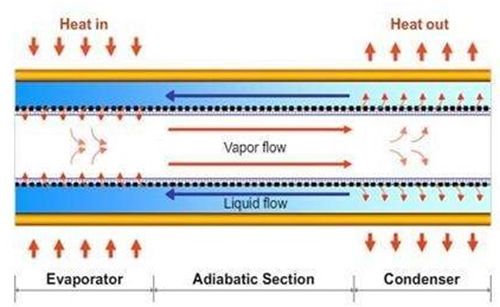 电动车频繁起火,读懂电池热失控及热管理! 电动车频繁起火,读懂电池热失控及热管理!