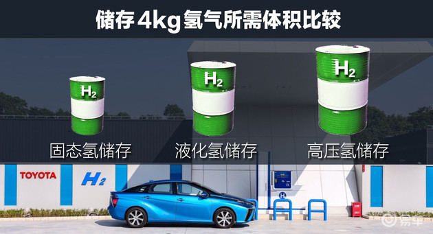 电池,燃料电池 电池,燃料电池