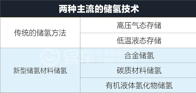 电池,燃料电池 电池,燃料电池