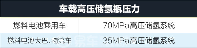 电池,燃料电池 电池,燃料电池
