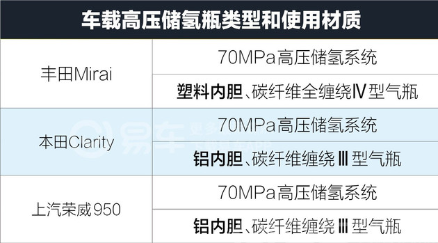 电池,燃料电池 电池,燃料电池