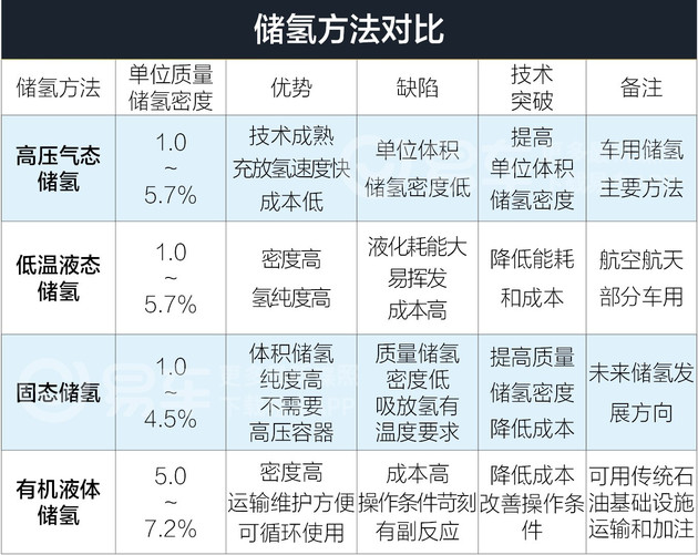 电池,燃料电池 电池,燃料电池