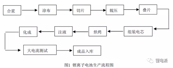 软包锂离子电池漏液分析 软包锂离子电池漏液分析