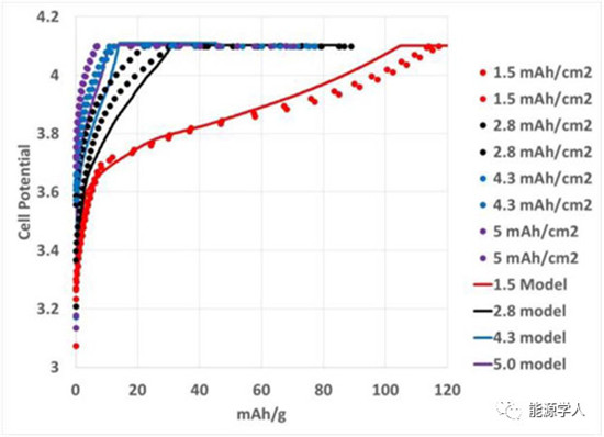 实现高负载锂电池的超快速充电需要哪些要求?