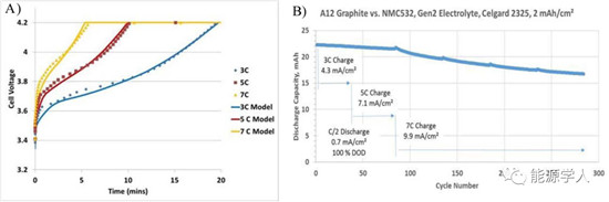 实现高负载锂电池的超快速充电需要哪些要求?