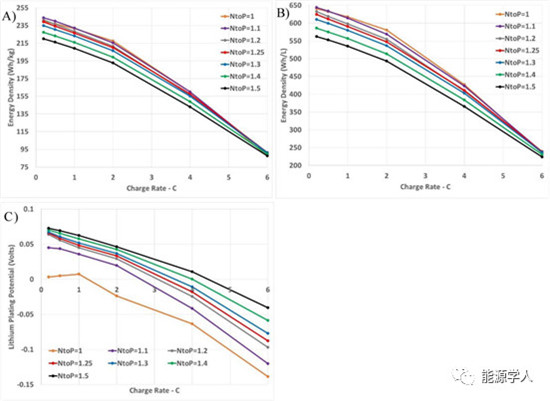 实现高负载锂电池的超快速充电需要哪些要求?