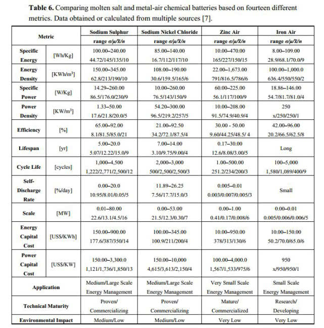 钠镍电池很有用 但也没“碾压锂电池”那么玄 钠镍电池很有用 但也没“碾压锂电池”那么玄