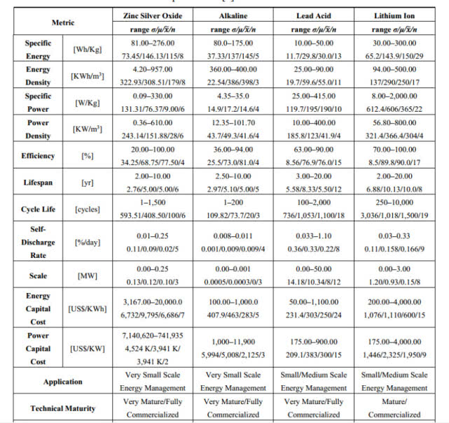 钠镍电池很有用 但也没“碾压锂电池”那么玄 钠镍电池很有用 但也没“碾压锂电池”那么玄