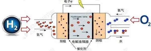 一文看懂中国与国外氢燃料电池产业的差距
