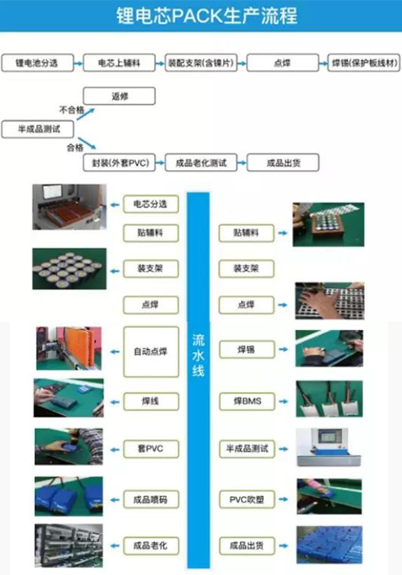 一文看懂18650锂电pack工艺要点 一文看懂18650锂电pack工艺要点