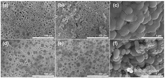 更安全,更长寿!LFP与NCA材料的奇妙化学反应
