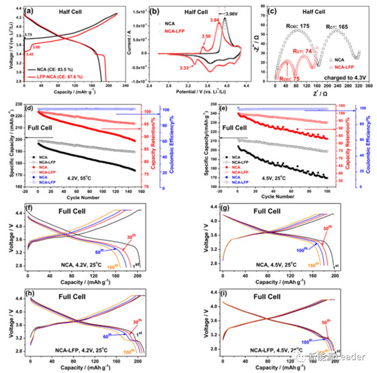 更安全,更长寿!LFP与NCA材料的奇妙化学反应