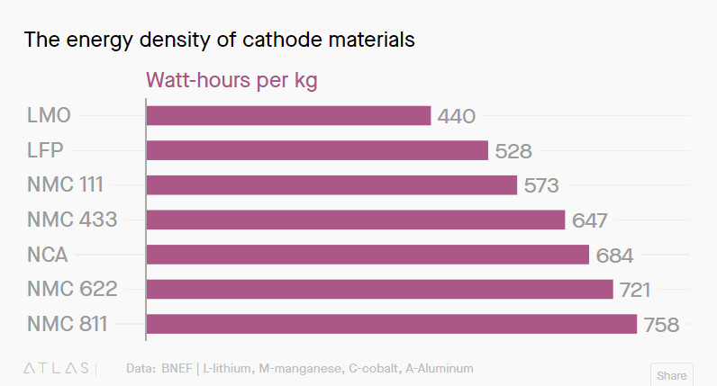 电池大突破到底何时到来?三大难题难倒科学家