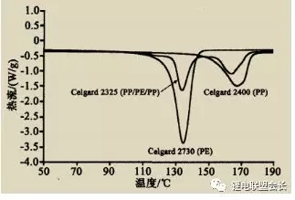 超全面锂电池隔膜性能参数与测试方法汇总! 超全面锂电池隔膜性能参数与测试方法汇总!